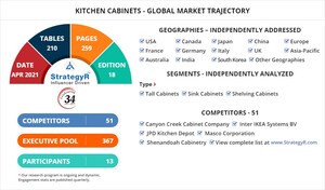 Valued to be $21.7 Billion by 2026, Kitchen Cabinets Slated for Robust Growth Worldwide