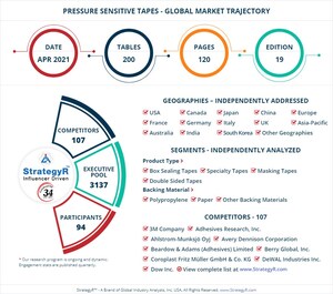 With Market Size Valued at 52.7 Billion Square Meters by 2026, it`s a Healthy Outlook for the Global Pressure Sensitive Tapes Market