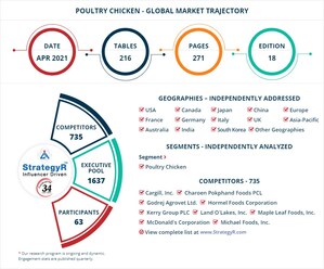 Valued to be 105.4 Thousand Metric Tons by 2026, Poultry Chicken Slated for Robust Growth Worldwide