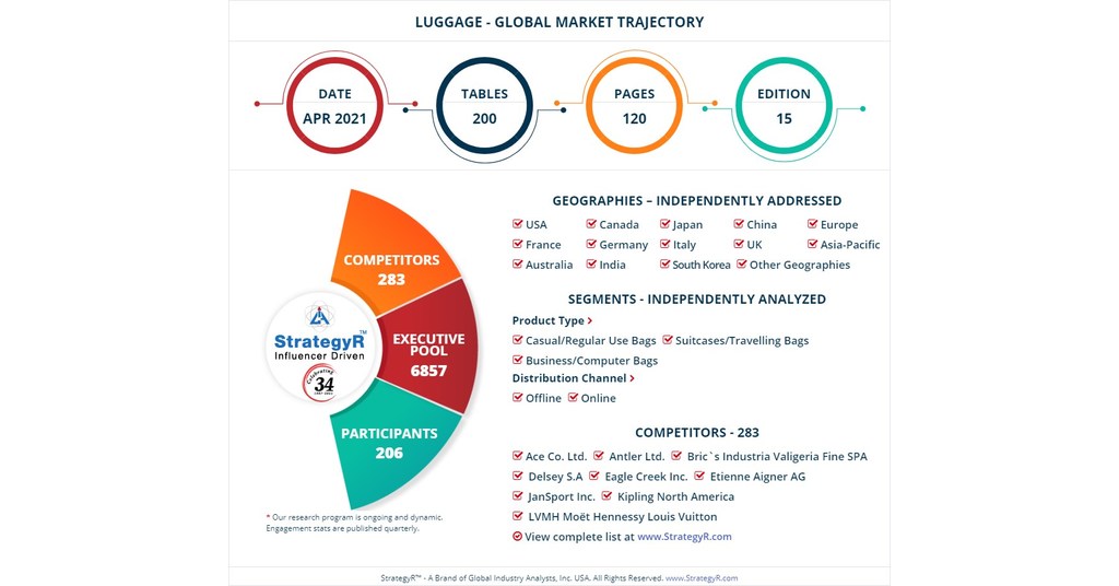 Bags and luggage industry email marketing trends - MailCharts