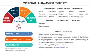New Analysis from Global Industry Analysts Reveals Steady Growth for Wind Power, with the Market to Reach 68.3 Thousand Megawatts Worldwide by 2026