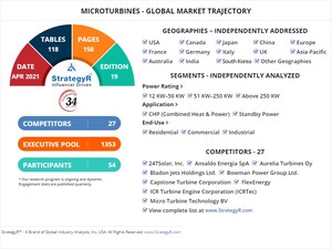 Valued to be $118.8 Million by 2026, Microturbines Slated for Robust Growth Worldwide