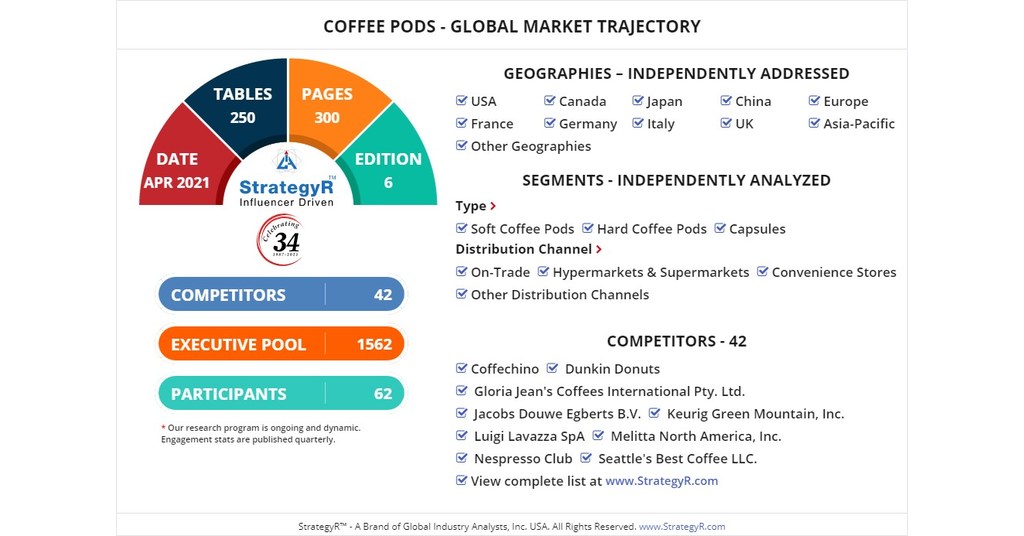 forfatter Northern stykke New Analysis from Global Industry Analysts Reveals Steady Growth for Coffee  Pods, with the Market to Reach $49.1 Billion Worldwide by 2026