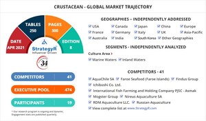 New Analysis from Global Industry Analysts Reveals Steady Growth for Crustacean, with the Market to Reach $131 Billion Worldwide by 2026