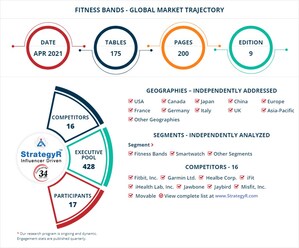 A $97.2 Billion Global Opportunity for Fitness Bands by 2026 - New Research from StrategyR