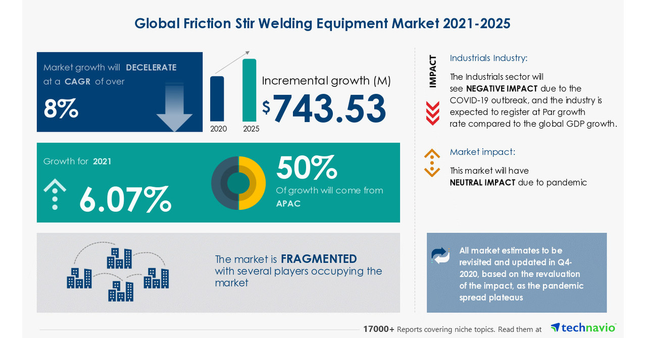 Friction Stir Welding Equipment Market 20212025 Advantages of FSW