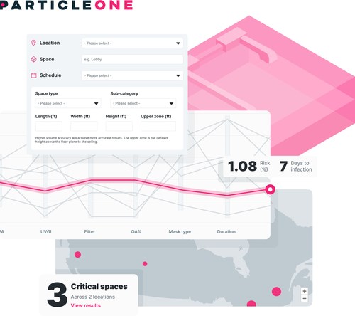 The ParticleOne platform measures, tracks and monitors COVID and other pathogen risks inside buildings. Facility managers are able to make informed, science-based decisions on what mitigations are needed in a specific space to reduce the risk of an outbreak. (CNW Group/ParticleOne)