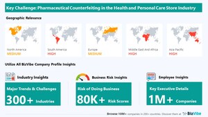 Pharmaceutical Counterfeiting has Potential to Impact Health and Personal Care Stores | Monitor Industry Risk with BizVibe