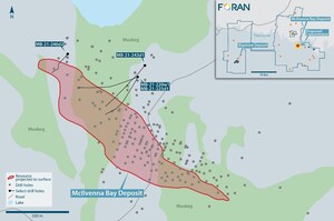 Foran Intersects 9.3m of 3.1% CuEq within 35m of Continuous Mineralization