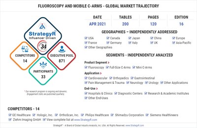 World Fluoroscopy and Mobile C-Arms Market