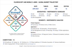 Global Industry Analysts Predicts the World Fluoroscopy and Mobile C-Arms Market to Reach $3.1 Billion by 2026