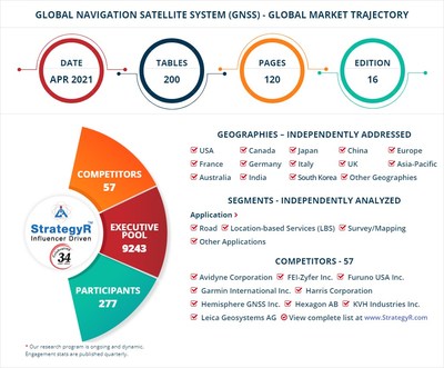 Global Market for Global Navigation Satellite System (GNSS)