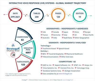 World Interactive Voice Response (IVR) Systems Market