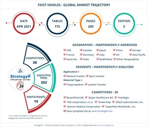 New Study from StrategyR Highlights a $4.3 Billion Global Market for Foot Insoles by 2026