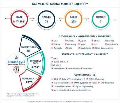 Global Gas Meters Market