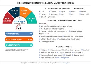 New Analysis from Global Industry Analysts Reveals Steady Growth for High-Strength Concrete, with the Market to Reach $2.2 Billion Worldwide by 2026