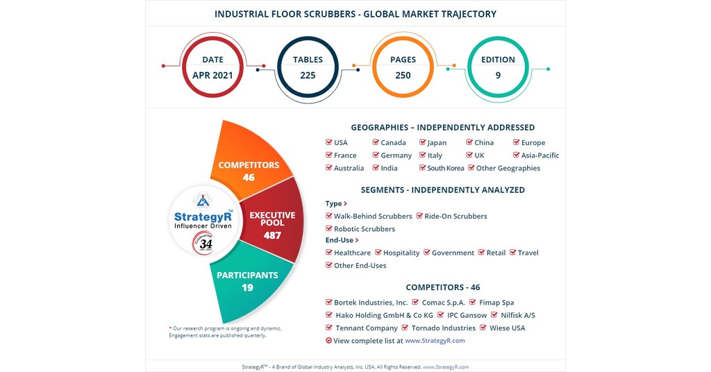 A $4.4 Billion Global Opportunity for Industrial Floor Scrubbers by ...