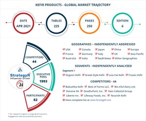 New Study from StrategyR Highlights a $2.5 Billion Global Market for Kefir Products by 2026