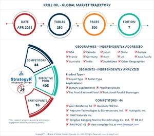 With Market Size Valued at $941.4 Million by 2026, it`s a Healthy Outlook for the Global Krill Oil Market