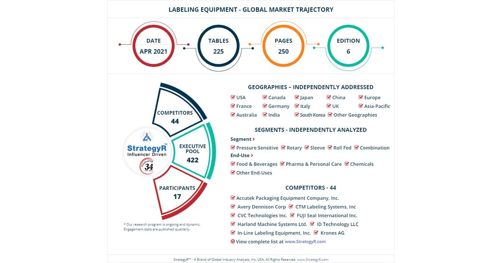 Global Industry Analysts Predicts the World Labeling Equipment Market to Reach $6.1 Billion by 2026