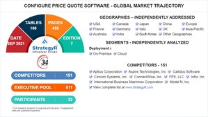 With Market Size Valued at $3.9 Billion by 2026, it`s a Healthy Outlook for the Global Configure Price Quote Software Market