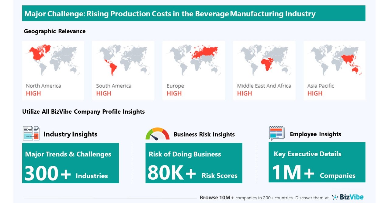 Rising Production Costs have Potential to Impact Beverage Manufacturing