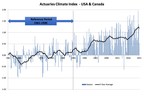Actuaries Climate Index down again in latest five-year average...