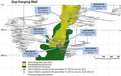 Figure 2. Longitudinal section showing the current Gap Hanging Wall resource outline and highlighted recent drill results. (CNW Group/SSR Mining Inc.)