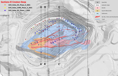 Figure 1 – Plan Map of the El Crestón open pit showing the locations of the drill holes from the phase one and two exploration programs (CNW Group/Argonaut Gold Inc.)