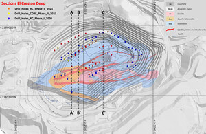 Argonaut Gold Continues to Discover High Grade Gold Mineralization Below the El Crestón Pit at its La Colorada Mine including 4.6 Metres at 51.9 g/t Gold and 28.5 g/t Silver and 4.6 Metres at 17.4