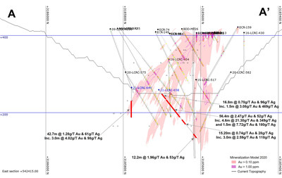 Figure 2 – Cross section showing the section for ‘line A’ in Figure 1 (Plan View Map) (CNW Group/Argonaut Gold Inc.)