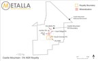 Metalla Adds 5% Royalty on Equinox Gold's Castle Mountain Gold...