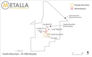 Metalla Adds 5% Royalty on Equinox Gold's Castle Mountain Gold Mine