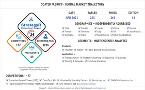 Global Coated Fabrics Market to Reach $28.2 Billion by 2026