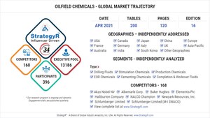 Global Industry Analysts Predicts the World Oilfield Chemicals Market to Reach $41.7 Billion by 2026