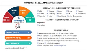 Global Uranium Market to Reach 90.6 Thousand Tons by 2026