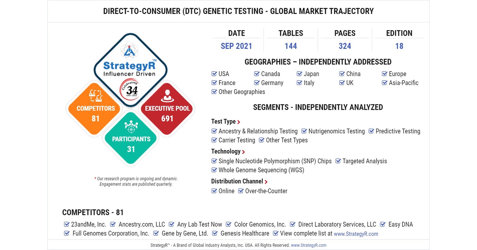 New Study From Strategyr Highlights A 1 9 Billion Global Market For Direct To Consumer Dtc Genetic Testing By 26