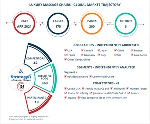 New Study from StrategyR Highlights a $718.6 Million Global Market for Luxury Massage Chairs by 2026