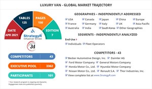 Global Industry Analysts Predicts the World Luxury Van Market to Reach 388.6 Thousand Units by 2026