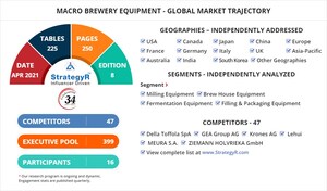 New Analysis from Global Industry Analysts Reveals Steady Growth for Macro Brewery Equipment, with the Market to Reach $20.4 Billion Worldwide by 2026