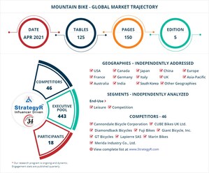 A 73.4 Million Units Global Opportunity for Mountain Bike by 2026 - New Research from StrategyR