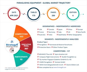 Valued to be $556.4 Million by 2026, Paragliding Equipment Slated for Robust Growth Worldwide