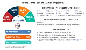 New Analysis from Global Industry Analysts Reveals Steady Growth for Protein Bars, with the Market to Reach $1.1 Billion Worldwide by 2026