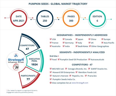 Valued To Be 1 7 Billion By 2026 Pumpkin Seeds Slated For Robust   Pumpkin Seeds Market GIA 