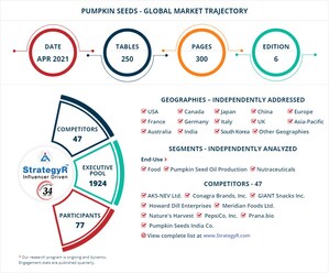 Valued to be $1.7 Billion by 2026, Pumpkin Seeds Slated for Robust Growth Worldwide