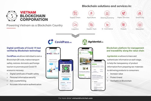 blockchain info vn