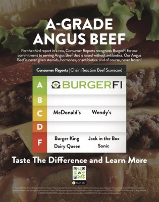 A-Grade Report Card BurgerFi