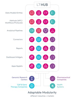 L7|HUB is a repository of shared digital content for L7|ESP users.