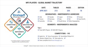 Global MP3 Players Market to Reach 137.6 Million Units by 2026