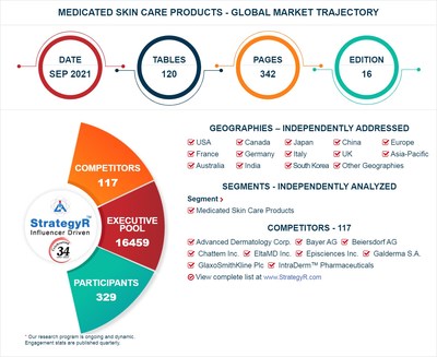 Global Medicated Skin Care Products Market